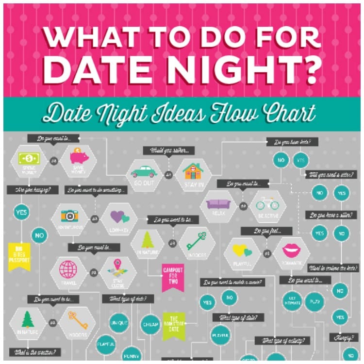 dating divas flow chart